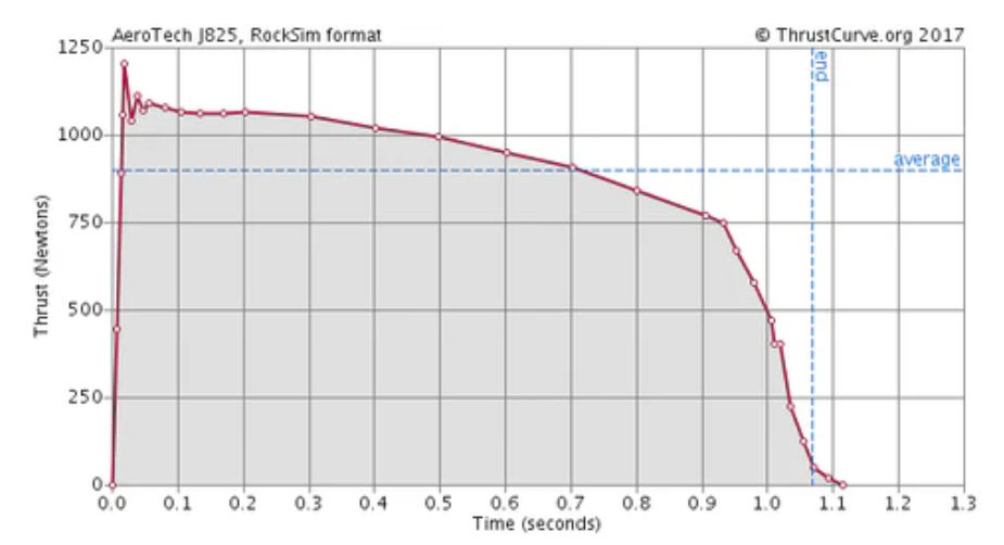 MATLAB Data Plots