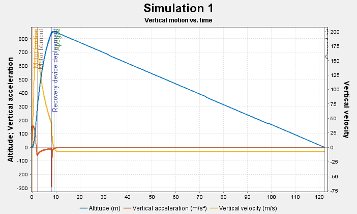 MATLAB Data Plots